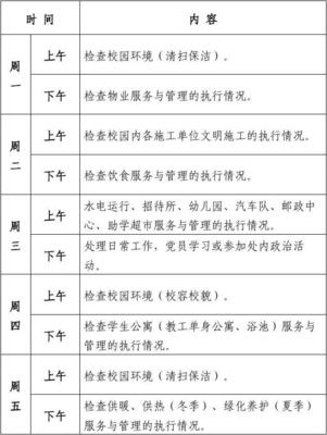 后勤服务科日常管理工作流程表（单位后勤管理服务）