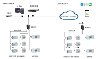 构建能源互联网 赋能单位后勤管理服务升级