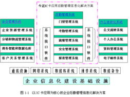 今正IC卡企业后勤管理信息化解决方案 提升单位后勤服务效能的智慧引擎
