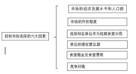 食堂市场拓展策略 聚焦单位后勤管理服务的系统化升级
