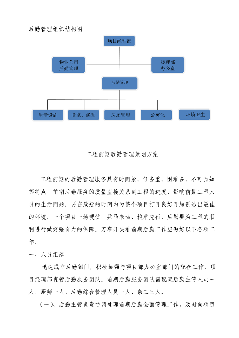 施工企业现场后勤管理策划方案